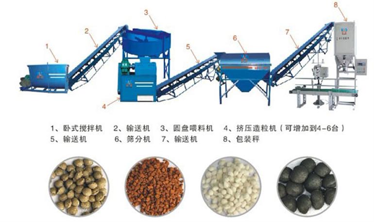 小型羊糞有機(jī)肥設(shè)備多少錢？羊糞怎么發(fā)酵才可以當(dāng)肥料？