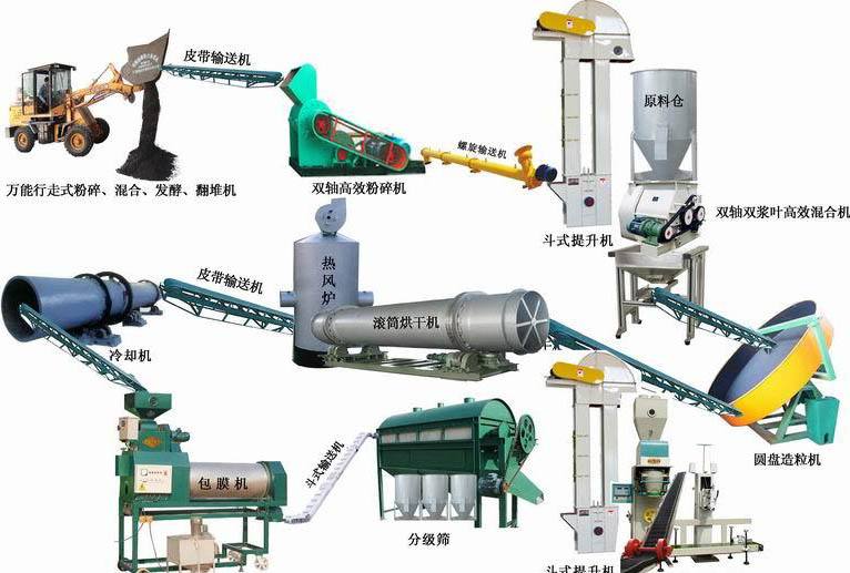 年產(chǎn)1000-5000噸小型雞糞有機(jī)肥設(shè)備多少錢