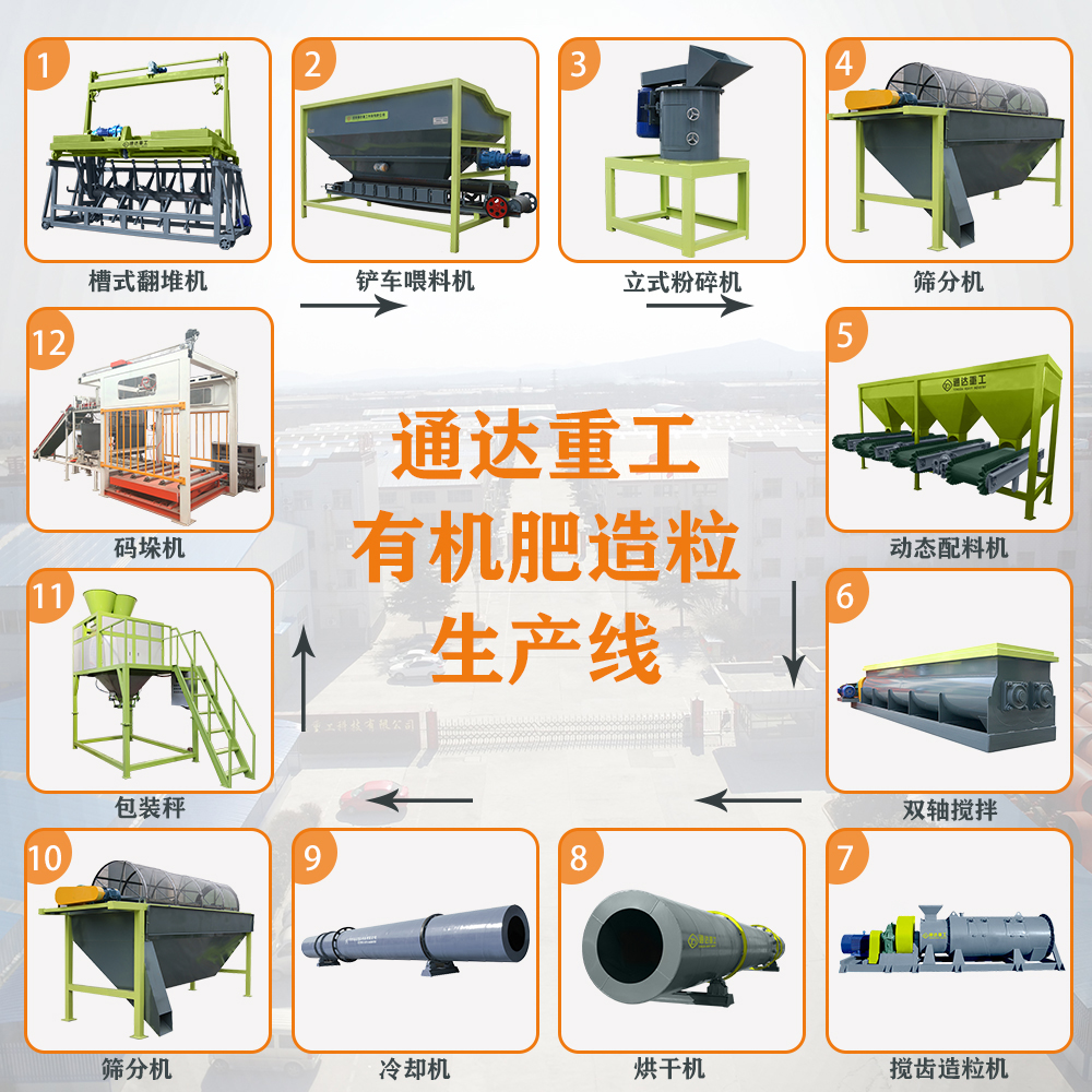 平菇渣有機肥設(shè)備多少錢?蘑菇渣菌棒制有機肥所需配套設(shè)備有哪些?