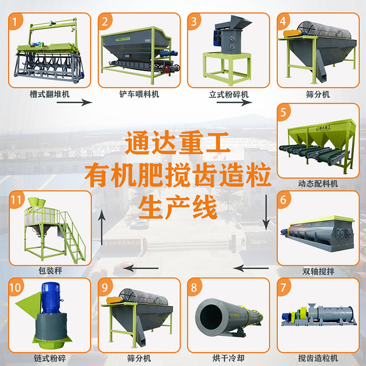 1-3萬(wàn)噸轉(zhuǎn)股攪齒造粒成套生產(chǎn)線