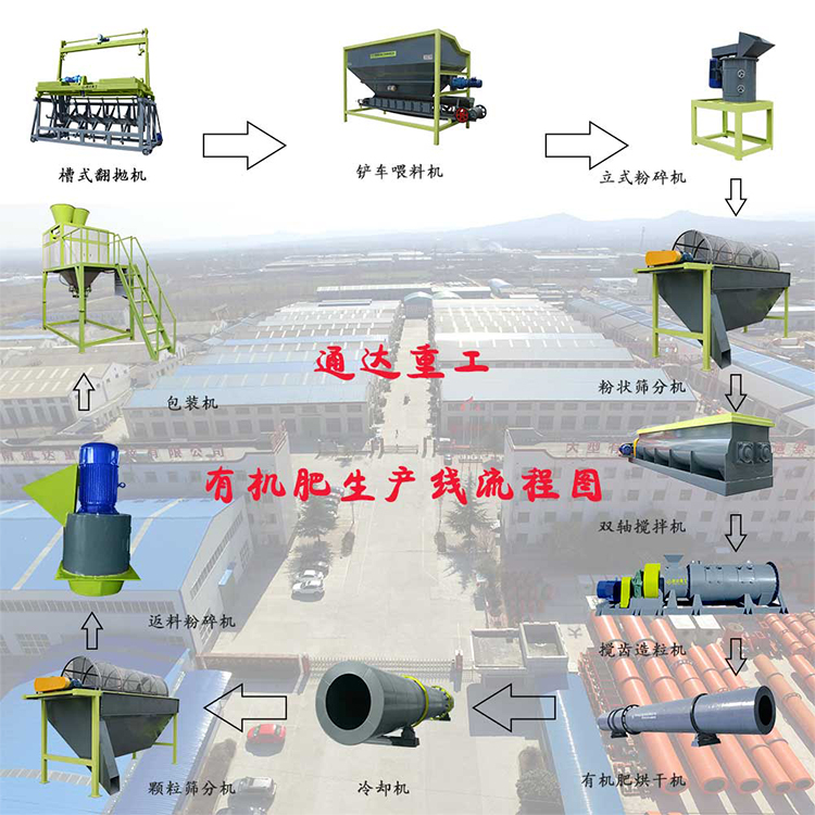 雞糞小型有機(jī)肥加工設(shè)備