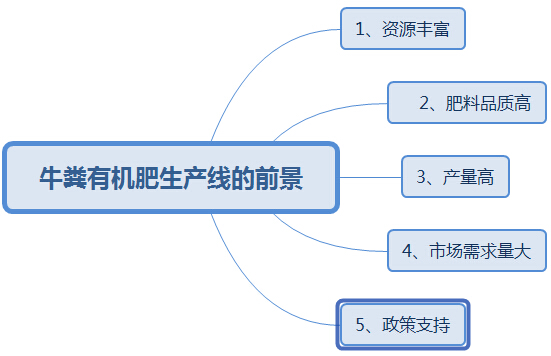 購(gòu)買(mǎi)大中型牛糞有機(jī)肥生產(chǎn)線這幾點(diǎn)太實(shí)用了，果斷收藏!